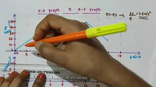 Velocity  time graph to acceleration  time graph  Class 11 Physics [upl. by Macintyre]