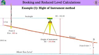 Principles of Surveying Lecture 4 Introduction to Leveling and Height of Instrument method [upl. by Lleumas384]