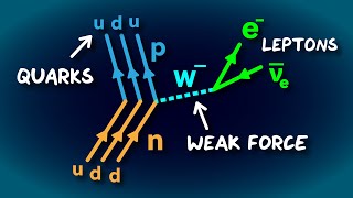 How To Read Feynman Diagrams [upl. by Mindi]