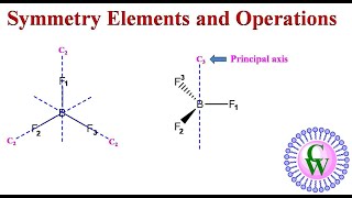 Symmetry in organic compounds in 1 shot  Organic Chemistry  IIT JEE amp NEET  VK Sir ATP STAR Kota [upl. by Veradis]