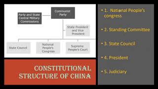 National peoples congress  CHINESE CONSTITUTION  BE LITERATE ACT LITERATE [upl. by Anitsua722]