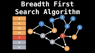 Breadth First Search Algorithm  Shortest Path  Graph Theory [upl. by Ahsikam]