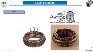 Lalternater 05 circuit de charge principe de fonctionnement constitution et schéma [upl. by Ansley]