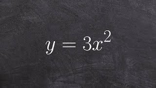 Graphing a quadratic function in vertex form with dilation [upl. by Ttnerb]