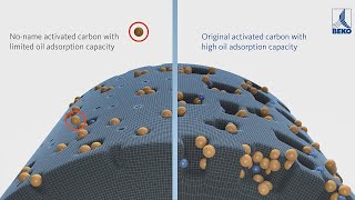 Active Carbon Adsorption with CLEARPOINT V [upl. by Faro]