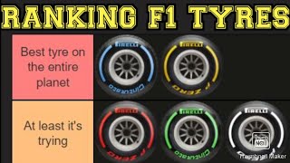 RANKING F1 TYRES OF 2023 [upl. by Lemuel221]