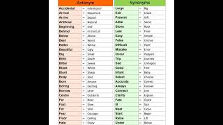 How to learn Synonym amp Antonyms [upl. by Erlandson]