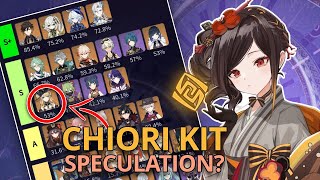 Chiori Kit Speculation and Abyss Meta Analysis [upl. by Nwahsek]