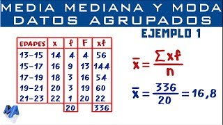 Media Mediana y Moda  Datos agrupados en intervalos  Ejemplo 1 [upl. by Carry]