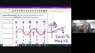 311 AP Precalculus Secant Cosecant and Cotangent [upl. by Ferriter]