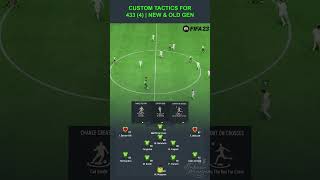 Game Breaker tikitaka 4334 Custom Tactics FIFA 23  March post patched formation [upl. by Anidam]