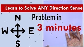 Direction sense problem trick II CSIR NET II SET II GATE II CAT II UPSC II MPSC l Logical Reasoning [upl. by Minette818]