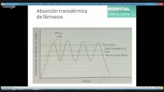 Barrera cutánea absorción transdérmica de fármacos y farmacocinética [upl. by Parette]