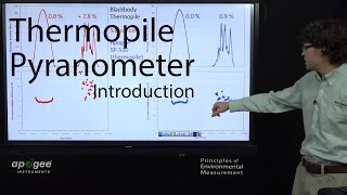 Apogee SP510 Thermopile Pyranometer Introduction [upl. by Aleris]