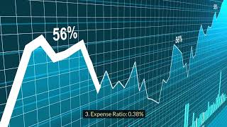 4 ETFs that pay MONTHLY Dividends [upl. by Sheepshanks294]