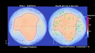 Charged hadrons vs thermal photons production in relativistic heavyion collisions [upl. by Mert95]