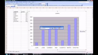 Cómo cambiar de tamaño un gráfico de excel [upl. by Gemma]