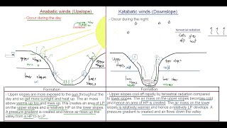 GRADE 12 GEOGRAPHY VALLEY CLIMATE SLOPE ASPECT ANABATIC KATABATIC WINDSFROST POCKETMADE SIMPLE [upl. by Heiner95]