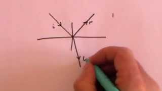 Fresnel Equations Part 2 Deriving the Equations [upl. by Humo]