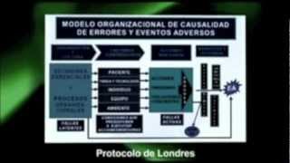 ANALISIS EVENTO ADVERSO PARTE 1 [upl. by Assilim]