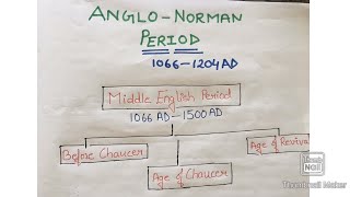 Anglo Norman Period  History of English Literature [upl. by Suu616]