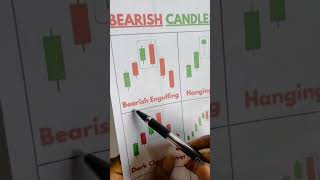 Bearish engulfing pattern strategyshortschartpatternbearishengulfing [upl. by Rimidalb296]