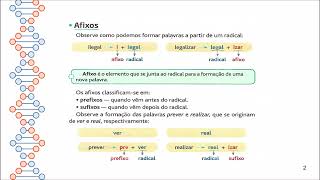 Estrutura das palavras [upl. by Kale]