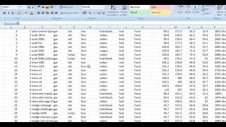 46 extrapolatory data analysis case study car price data sets [upl. by Nolaj]