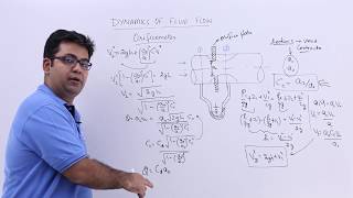 Dynamics of Fluid Flow  Orificemeter [upl. by Ponzo754]