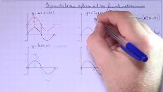 VWO6wisA1 H142 Bijzonderheden aflezen uit een formule met een sinus [upl. by Daven]