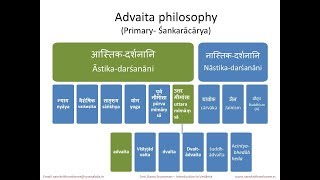 Introduction To Vedanta  Class01  29072018 [upl. by Dowdell]