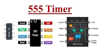 Introduction to 555 Timer Internal Block diagram and Pin configuration [upl. by Ahsemak]