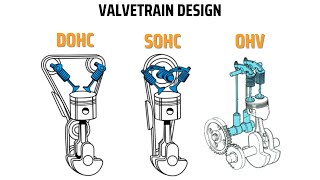 Best Engine Valvetrain Design  OHV SOHC DOHC or Flathead [upl. by Eenoj130]