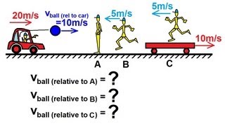 Physics 7 Relative Velocity 1 of 11 Basics Concept [upl. by Aramat]