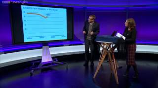 NEWSNIGHT Hans Rosling on the consequences of population growth [upl. by Notgnilliw]