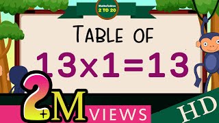 Table of 4 Learn Multiplication Table of Four 4 x 1  4 4 ka Table 4 Times Tables Maths table [upl. by Anifur]