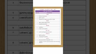 12th Economics Syllabus 2024 2025 Tamil Medium [upl. by Steere]