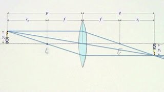 32 Les lentilles minces tracé des rayons principaux aberration chromatique [upl. by Aled]