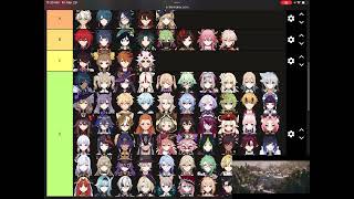 genshin impact 45 tier list [upl. by Gowrie616]