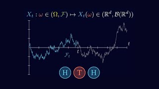 Stochastic Process Filtration  Part 1 Stochastic Calculus for Quantitative Finance [upl. by Ahsaet130]