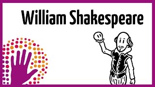 William Shakespeare – in a nutshell [upl. by Anuaf]