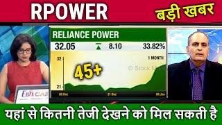 RPOWER share latest newsbuy or not  rpower stock analysisrpower share target 2024rpower future [upl. by Ycats]