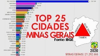 População de Minas Gerais de 1668 a 2020 [upl. by Aihtnic255]