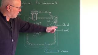 Wie funktioniert eine Opferanode in einem Speicher [upl. by Aciraj]