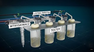 Zestaw do diagnostyki wtryskiwaczy w silnikach Diesla 101Napraw [upl. by Barry]