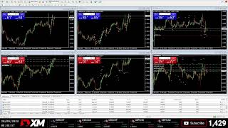 Live Currency Trading  EURUSD  EURCHF  GBPCAD  GBPUSD  USDCAD  USDCHF  20 September 2024 [upl. by Kuehn]