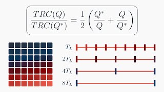 EOQ Sensitivity Analysis amp PowersofTwo Policies [upl. by Kellia]