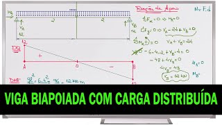 Viga Isostática com reações de apoio força cortante e momento fletor  TEORIA DAS ESTRUTURAS [upl. by Haydon]