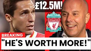 Liverpool fans CANT BELIEVE how CHEAP they Got Federico CHIESA [upl. by Yelhs667]