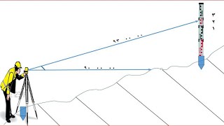 2حساب 𝐷𝑒𝑝𝑎𝑟𝑡𝑢𝑟𝑒 وال 𝐿𝑎𝑡𝑖𝑡𝑢𝑑𝑒 و linear misclosure و relative precision [upl. by Aloysia]